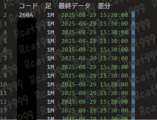 分足株価取得ツールVer3の使い方｜Rcat999