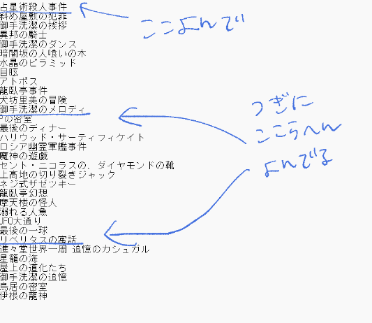 御手洗潔 御手洗潔シリーズ全部読んだ記録｜ぬぬぬ