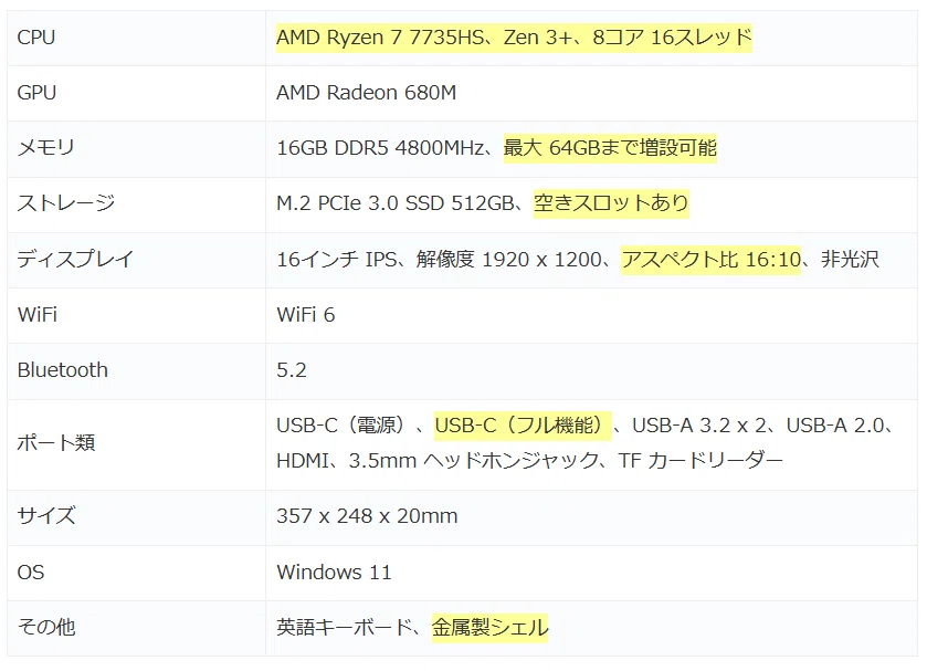 ACEMAGIC RX16、Ryzen 7 7735HS搭載の16型ノートPCのスペック。セール