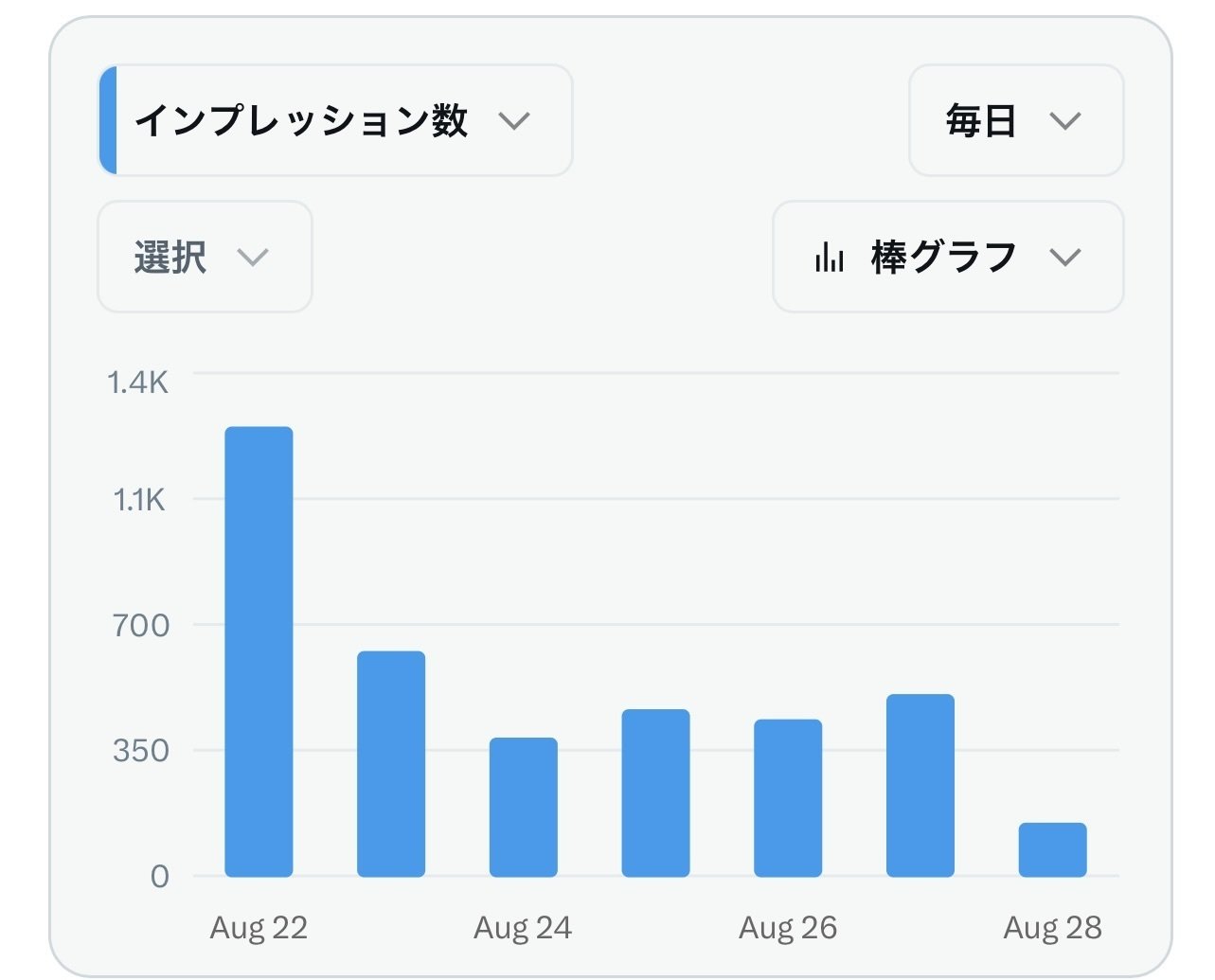 ブルーバッジ課金でXのフォロワーは増えるのか？3日で1000人爆伸びした