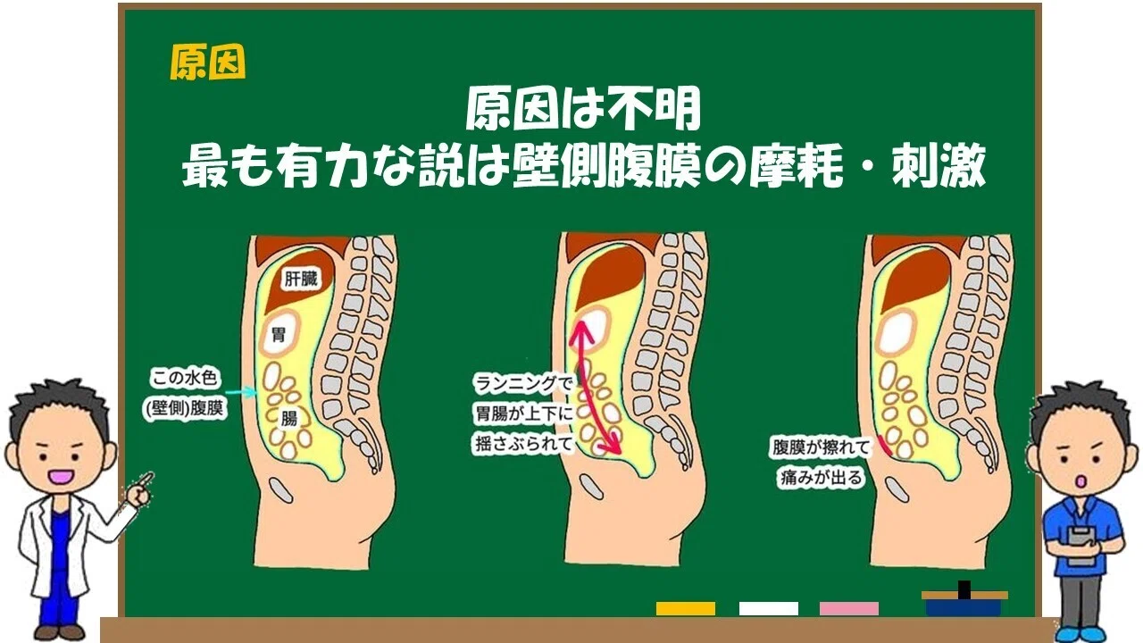 ランニング 腹痛