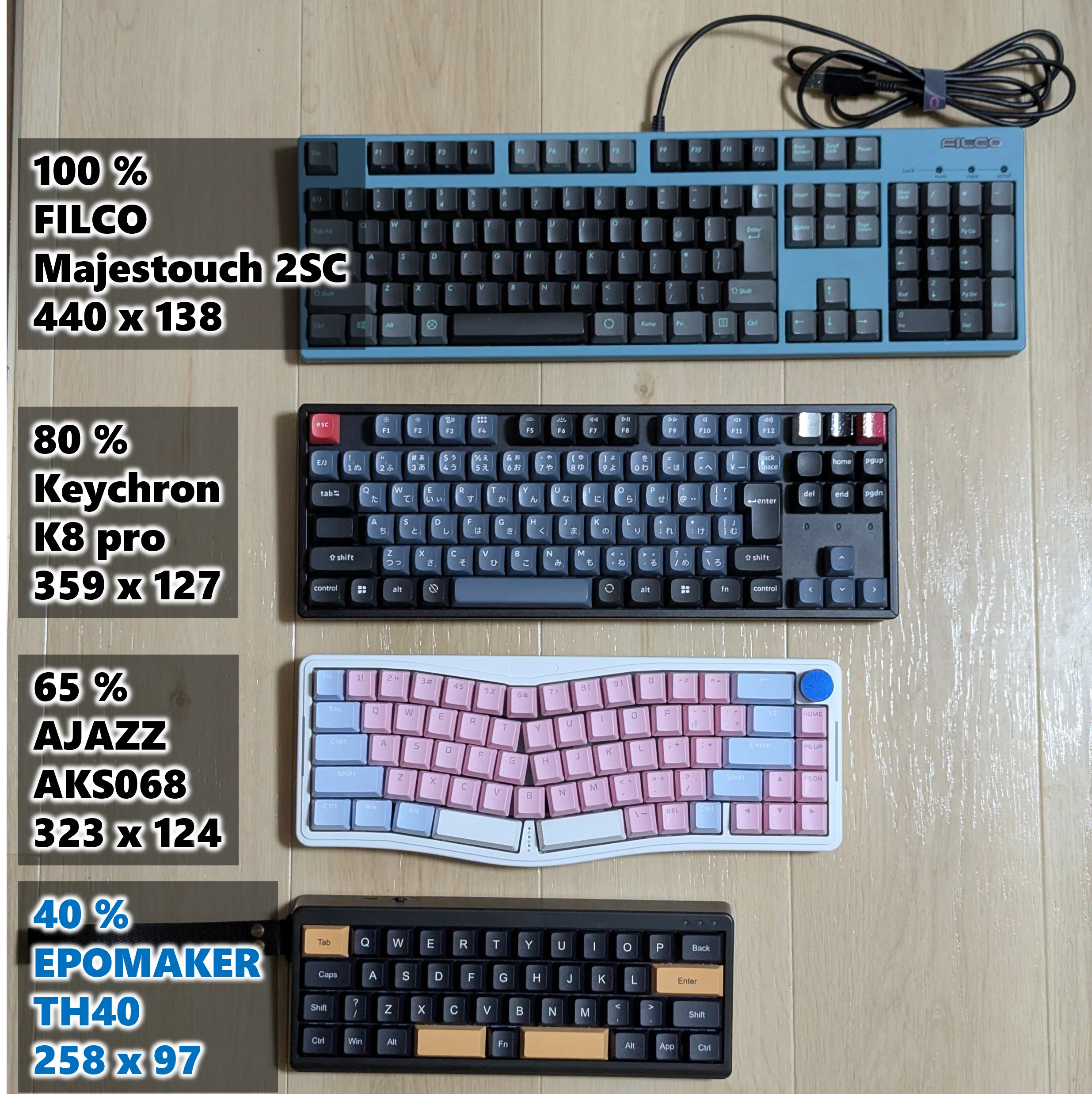 キーボードは小さいほど良い？【EPOMAKER TH40 レビュー】｜Hamish