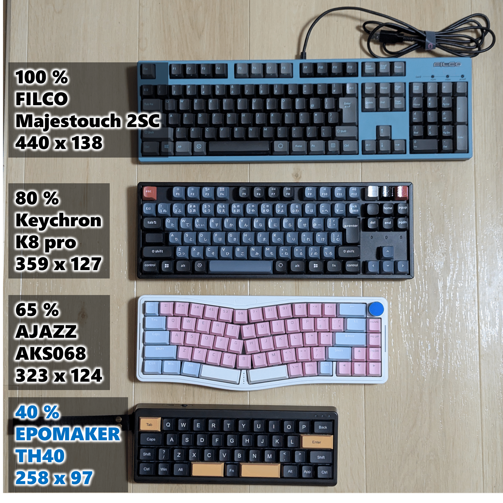 キーボードは小さいほど良い？【EPOMAKER TH40 レビュー】｜Hamish