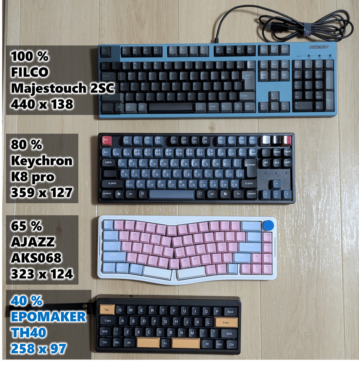 キーボードは小さいほど良い？【EPOMAKER TH40 レビュー】｜Hamish