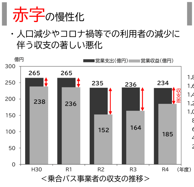 モビリーデイズ本格稼働1年 パスピー終了とは何だったのか｜呉高専鉄道IW