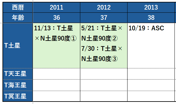 人生の重要な変化の時期②（土星サイクル）｜齊藤寛子/占星術師 @宮古島
