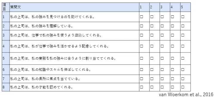 強みに基づくリーダーシップ」は、エンゲージメントを媒介して、成果を