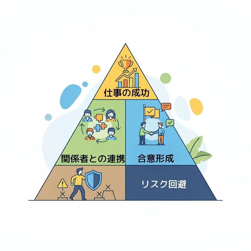 「健全な根回し」でプロジェクトを成功に導く方法|左|FA業界、ビジネススキル