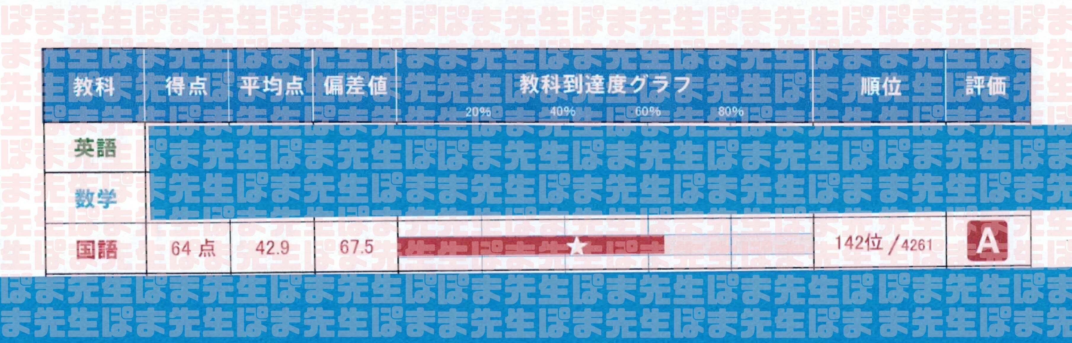必勝志望校判定模試 特訓クラス選抜試験 5科 早稲アカ 特訓クラス落ち→偏差値67．5（国語 成績 上がる 伸びる 点数 必勝