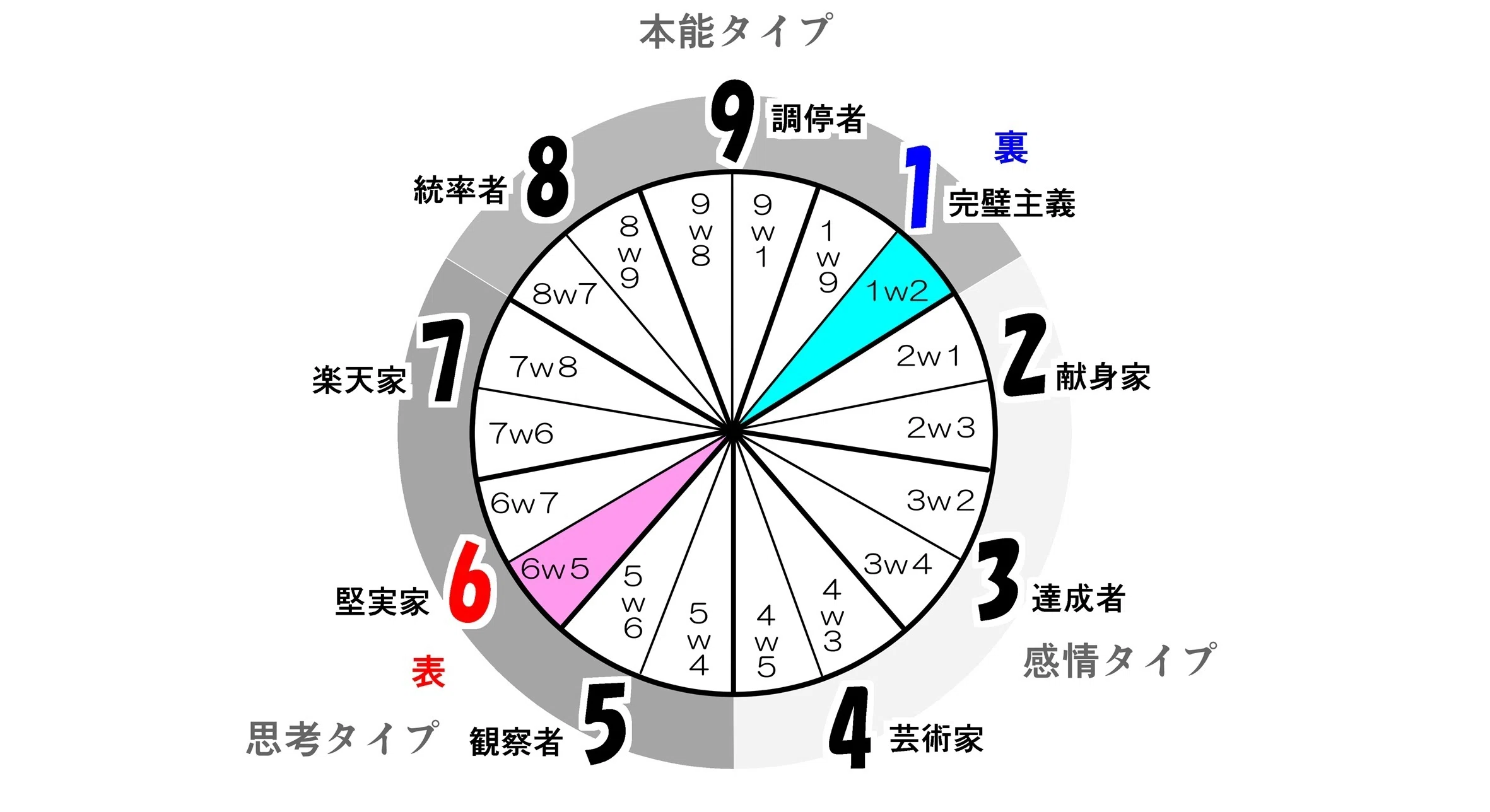 ララティーナ（6w5）からダクネス（1w2）への性格変化について｜がんべ