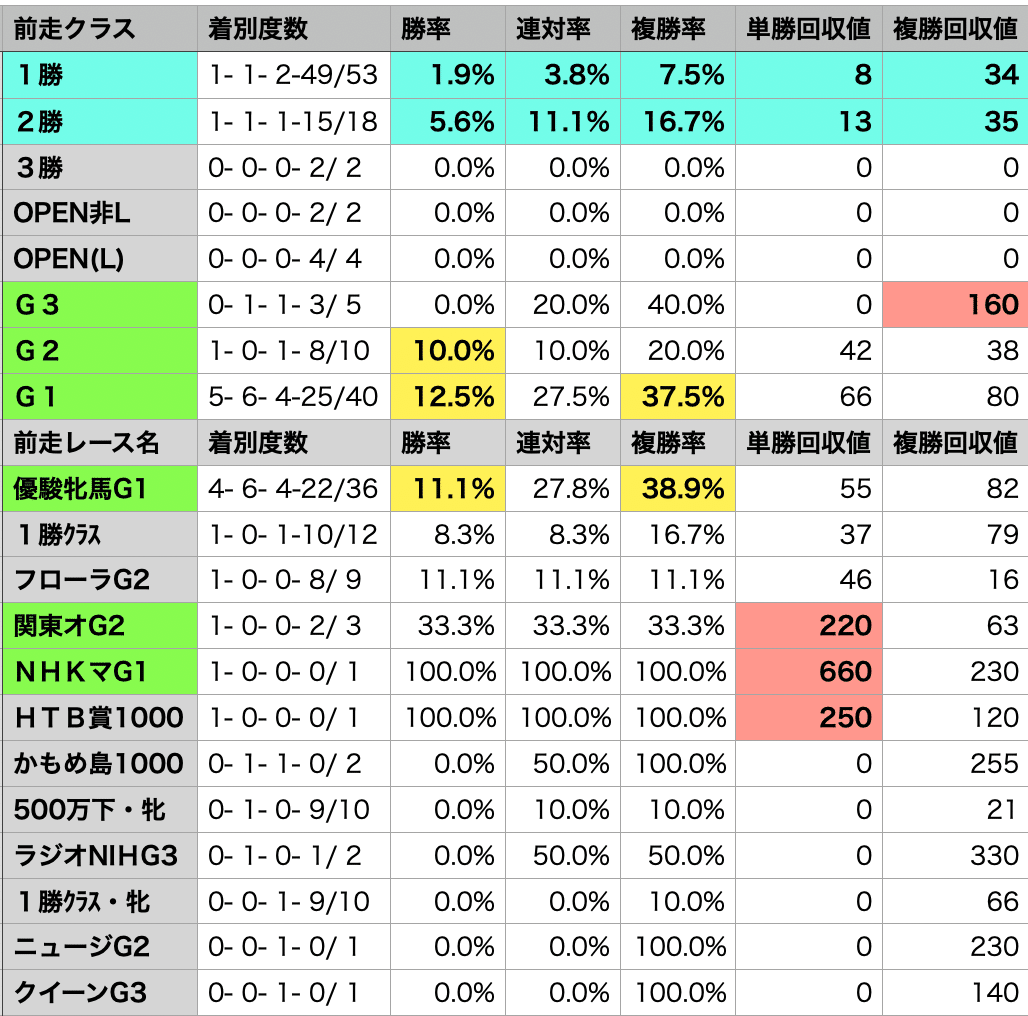 アグネスデジタル他17頭　00年 マイルCS　現地的中単勝馬券　人気薄・貴重 アグネスデジタル他17頭 00年 マイルCS 現地的中単勝馬券 人気薄