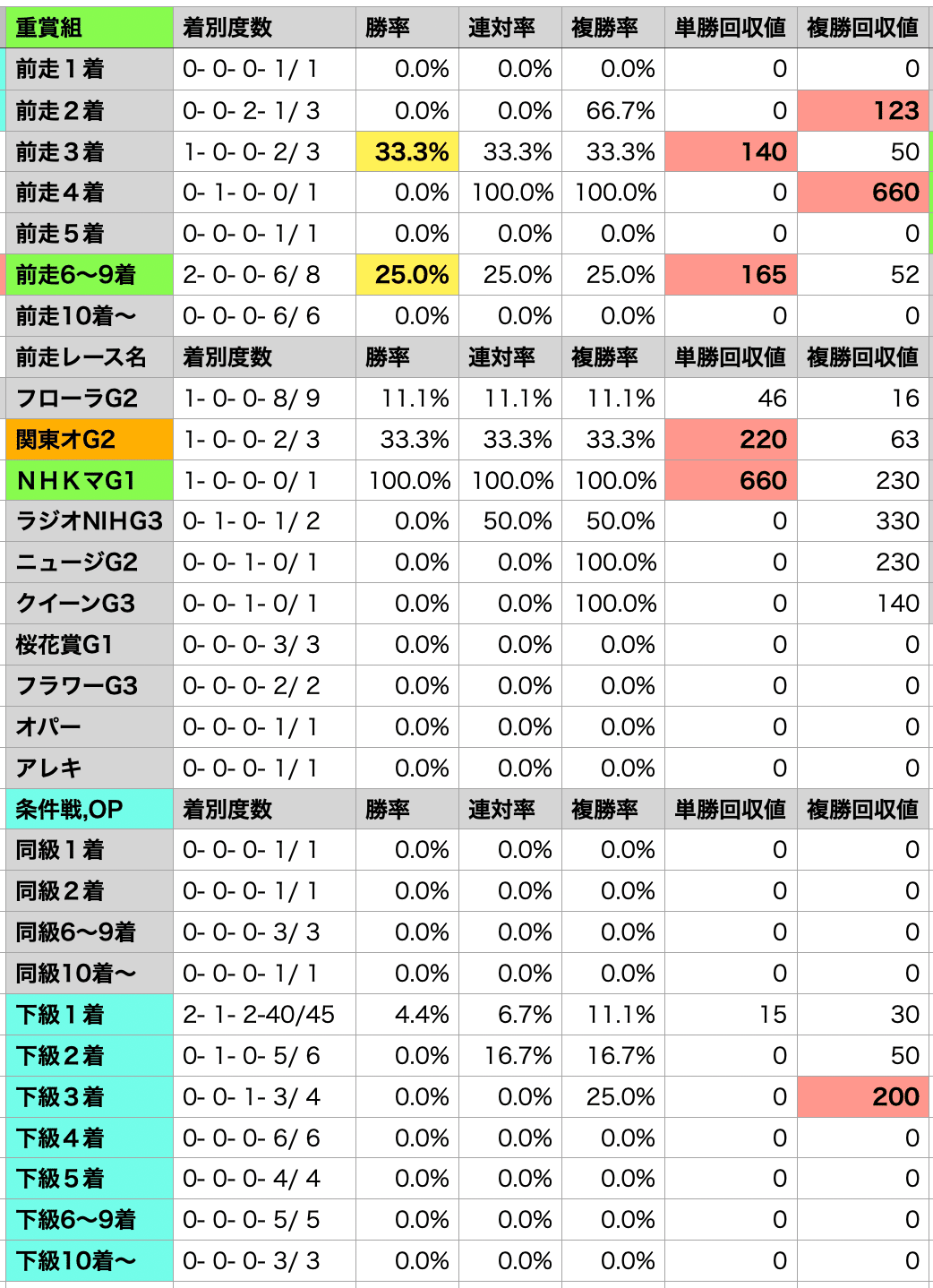 アグネスデジタル他17頭　00年 マイルCS　現地的中単勝馬券　人気薄・貴重 アグネスデジタル他17頭 00年 マイルCS 現地的中単勝馬券 人気薄・