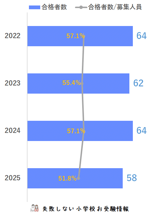 2025年度 成蹊小学校 に 合格 できるお受験塾ランキング｜失敗しない