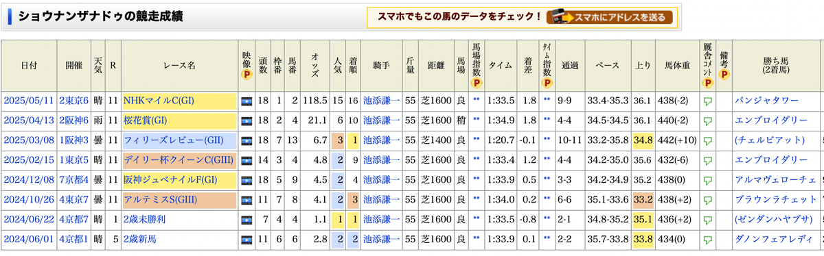 アグネスデジタル他17頭　00年 マイルCS　現地的中単勝馬券　人気薄・貴重 Kenko スカイメモS 購入 - 元天文少年の星撮りブログ