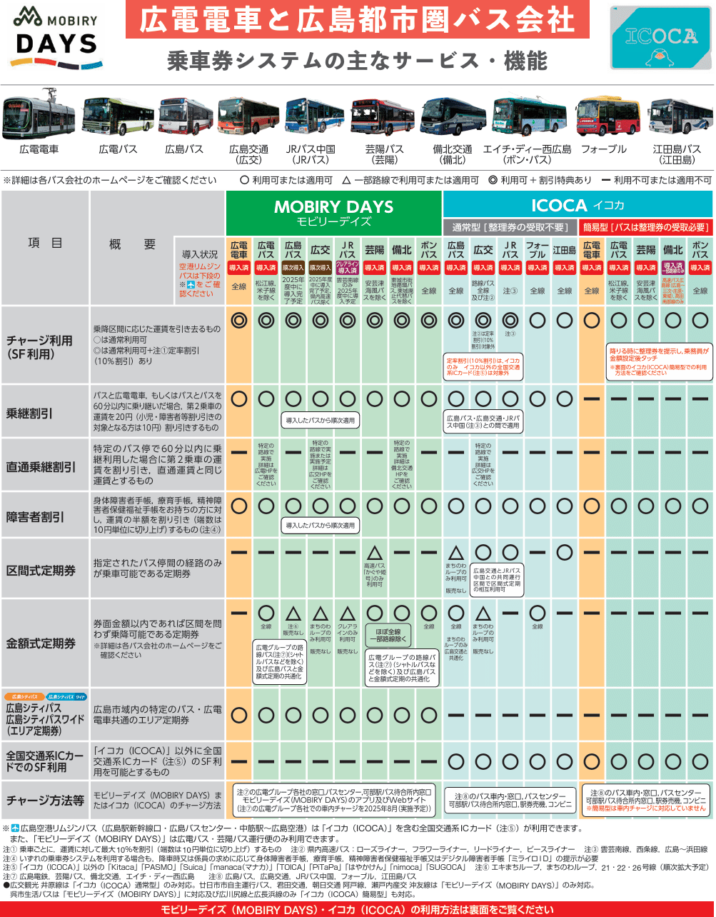 モビリーデイズ本格稼働1年 パスピー終了とは何だったのか｜呉高専鉄道IW