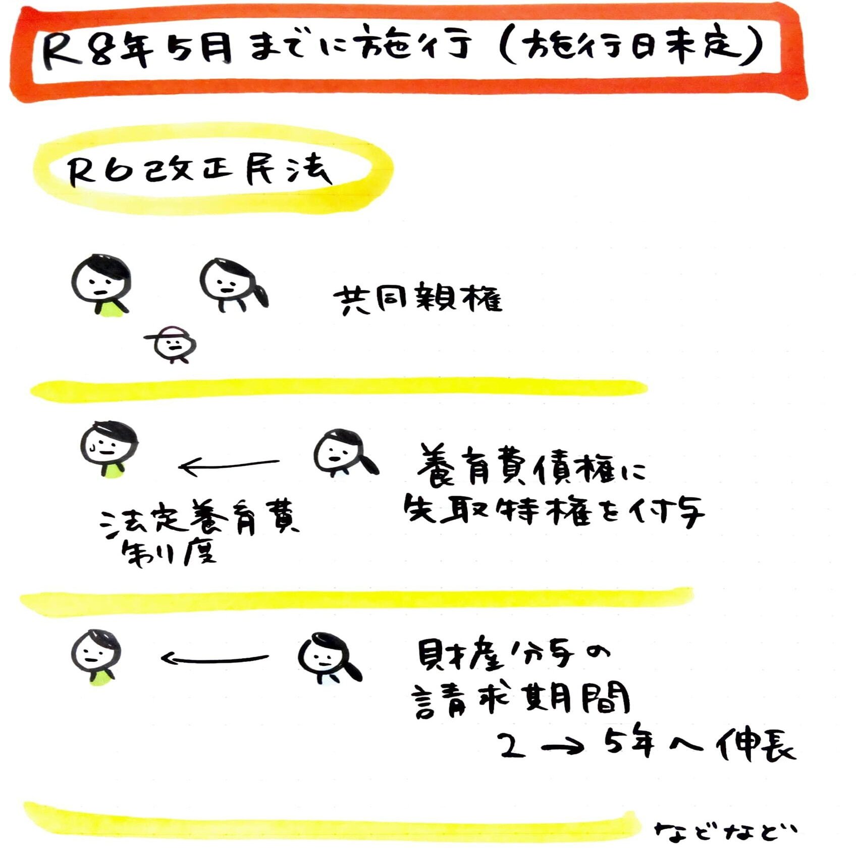 改正情報】令和８年５月までに施行される法律と試験対策｜熊野芽吹（ゆやめぶき）／法律イラスト講義制作