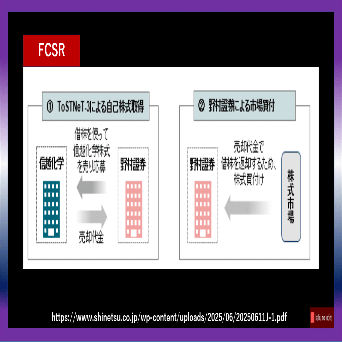 信越化学工業 自社株買いが不発な2つの理由・・・｜kabunotobira