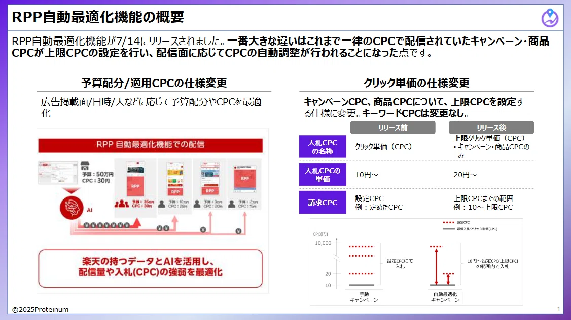 楽天市場】RPP自動最適化機能とは？具体的な仕様から効果まで検証