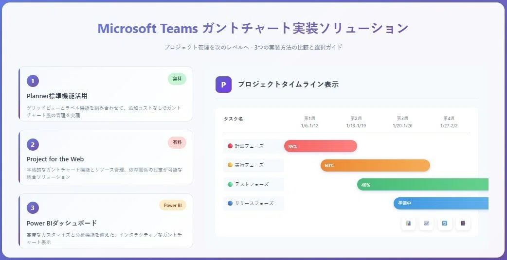 Microsoft Teams ガントチャート 実装ソリューション