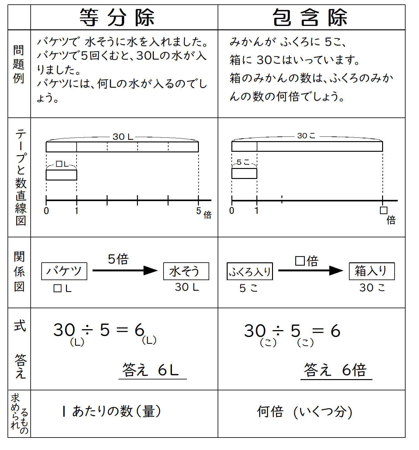 文章題カルタ　分数トランプ　割合カルタ 文章題カルタ 分数トランプ 九九カルタ 割合カルタ わり算カルタ