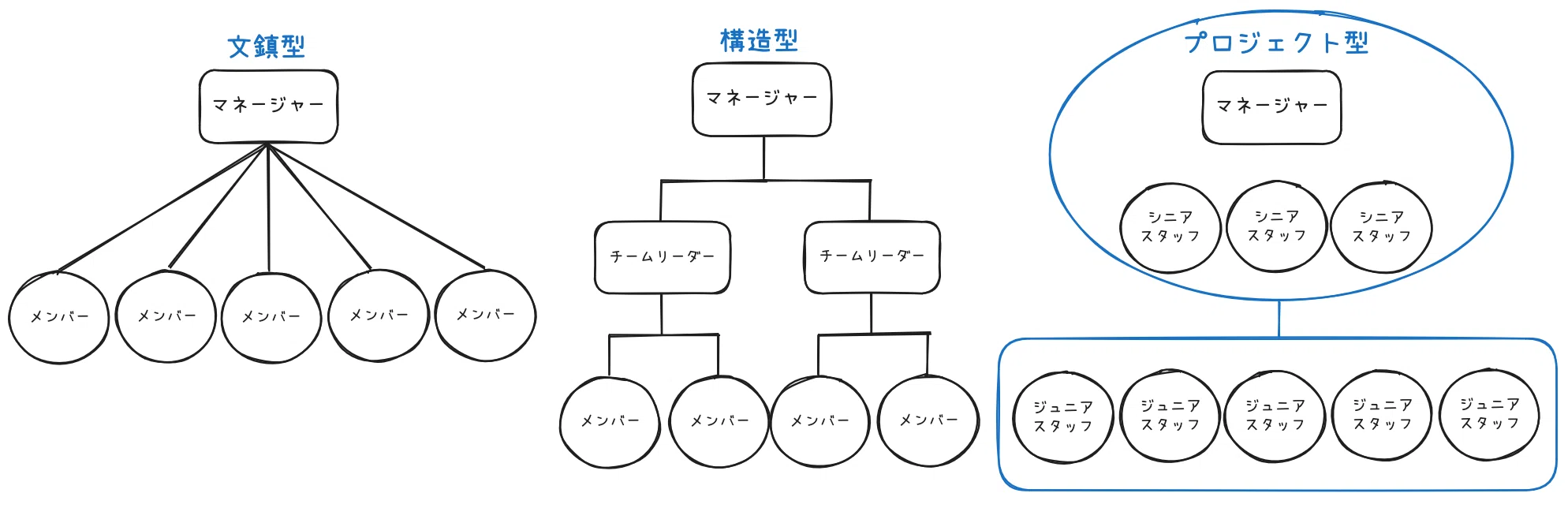 急成長を導くマネージャーの型を読んだ｜utm
