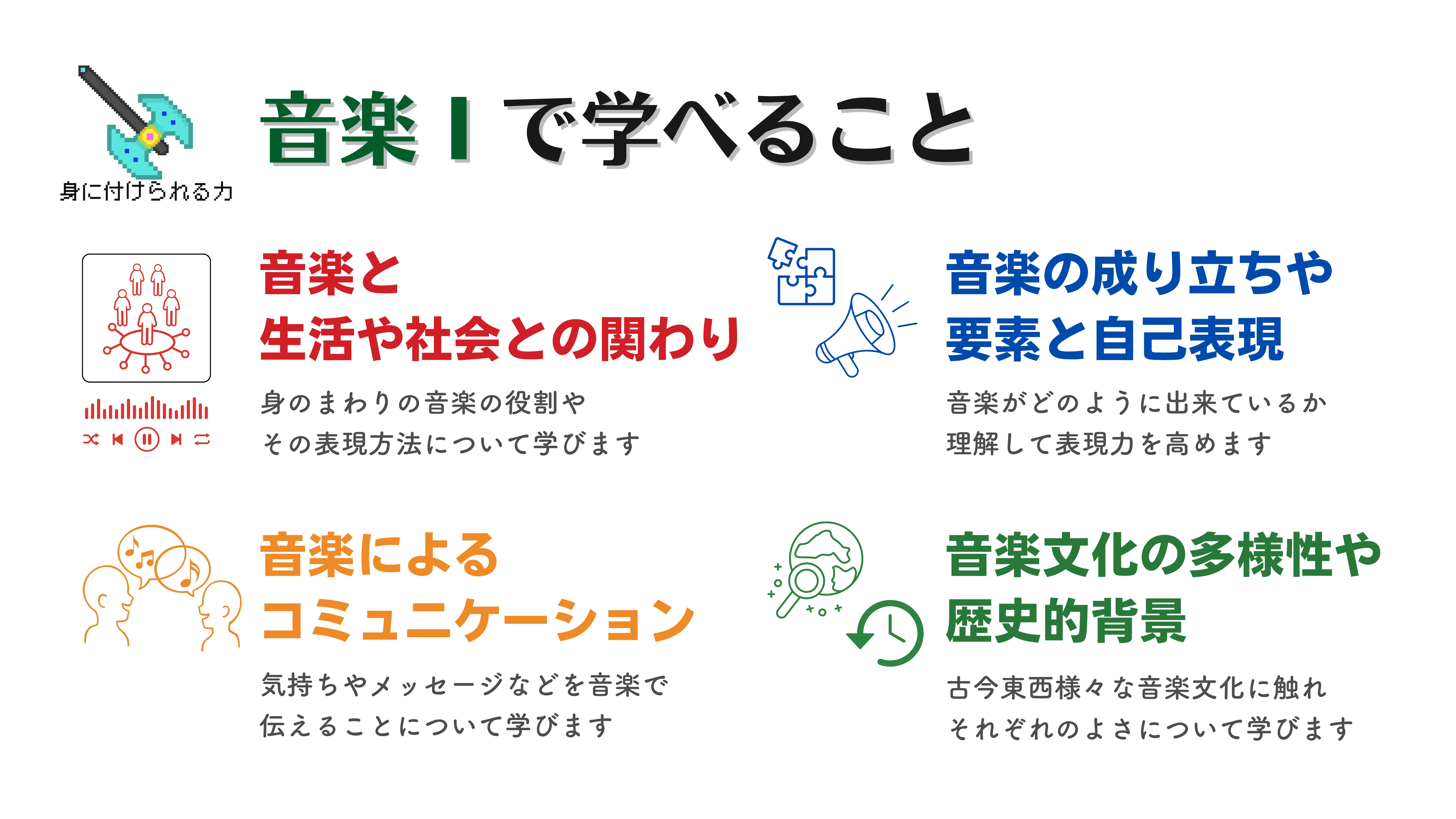 22 学習指導要領の改訂を見据えた「音楽の学び」のあり方について
