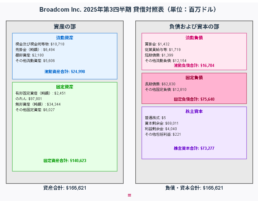 キャッシュフロー 使っている金融サービスとお金の流れを1枚にまとめてみた