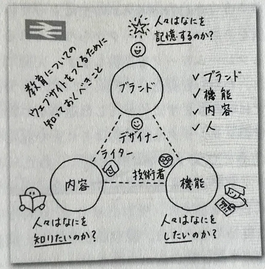 イモづる読書【その154】・・・創作必須 ネタ帳から『The Back of the 