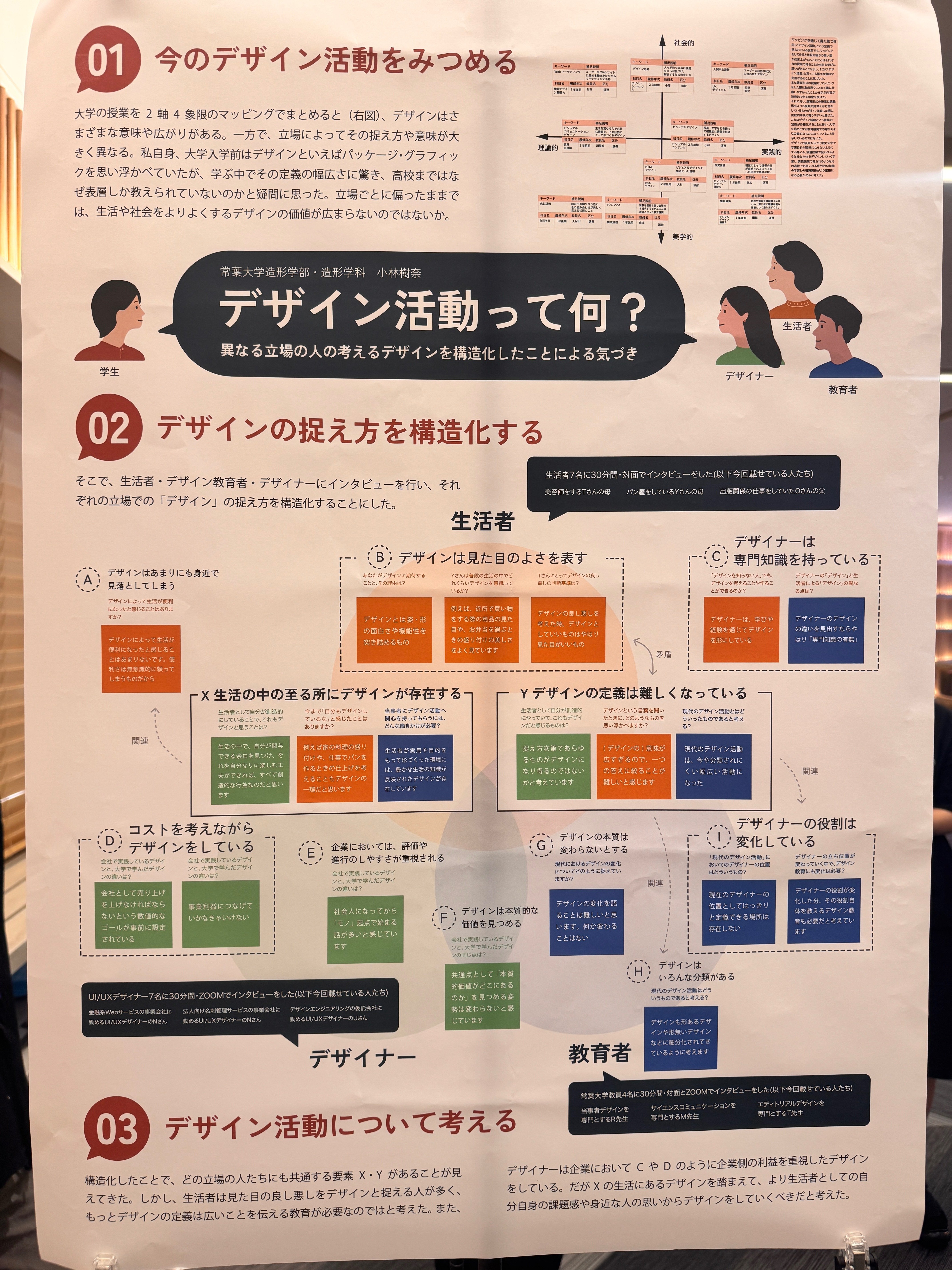 ポスターセッション一気見！リサーチカンファレンス2025当日レポート