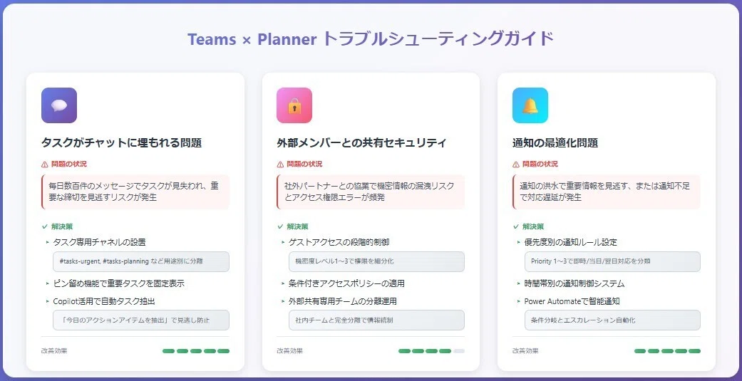 Teams × Planner トラブルシューティングガイド