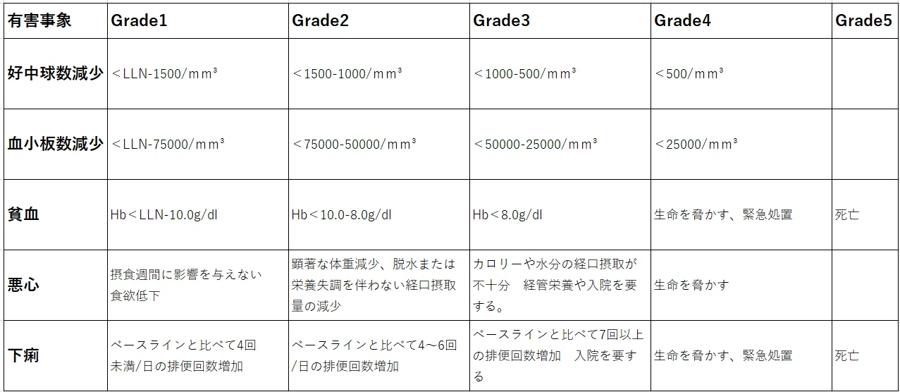 [Cancer Study] #5 The Importance of Supportive Care｜薬剤師のおやきさん@薬学勉強サポート