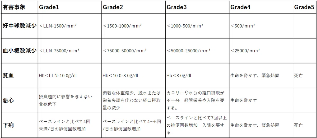 [Cancer Study] #5 The Importance of Supportive Care｜薬剤師のおやきさん@薬学勉強サポート