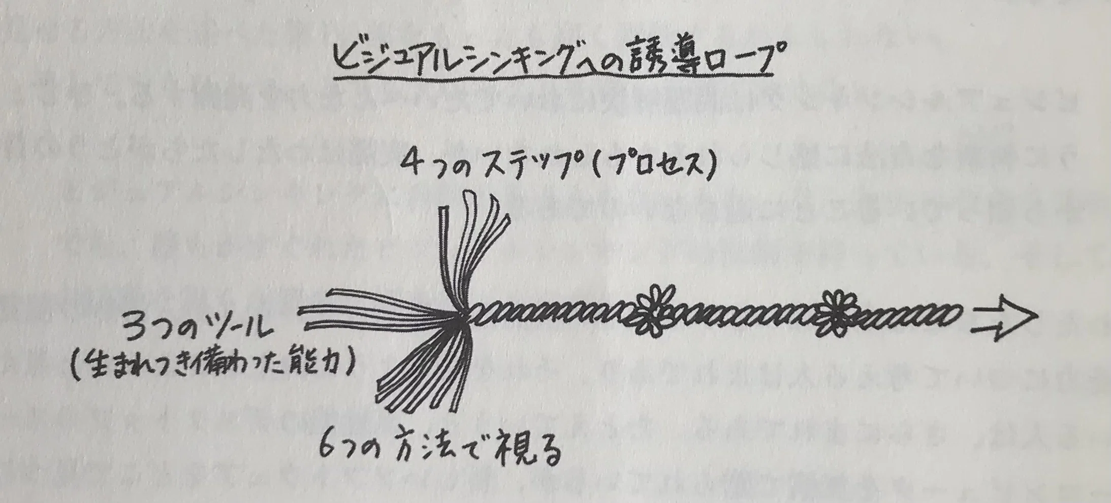 イモづる読書【その154】・・・創作必須 ネタ帳から『The Back of the 