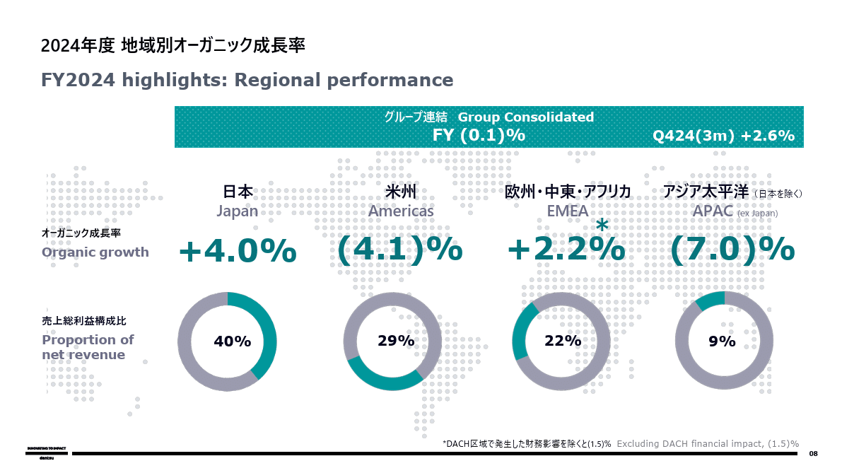 マネしたい】おしゃれなパワポの「円グラフ」スライド９選 （2025年更新）｜パワポ研, image size:1191x669