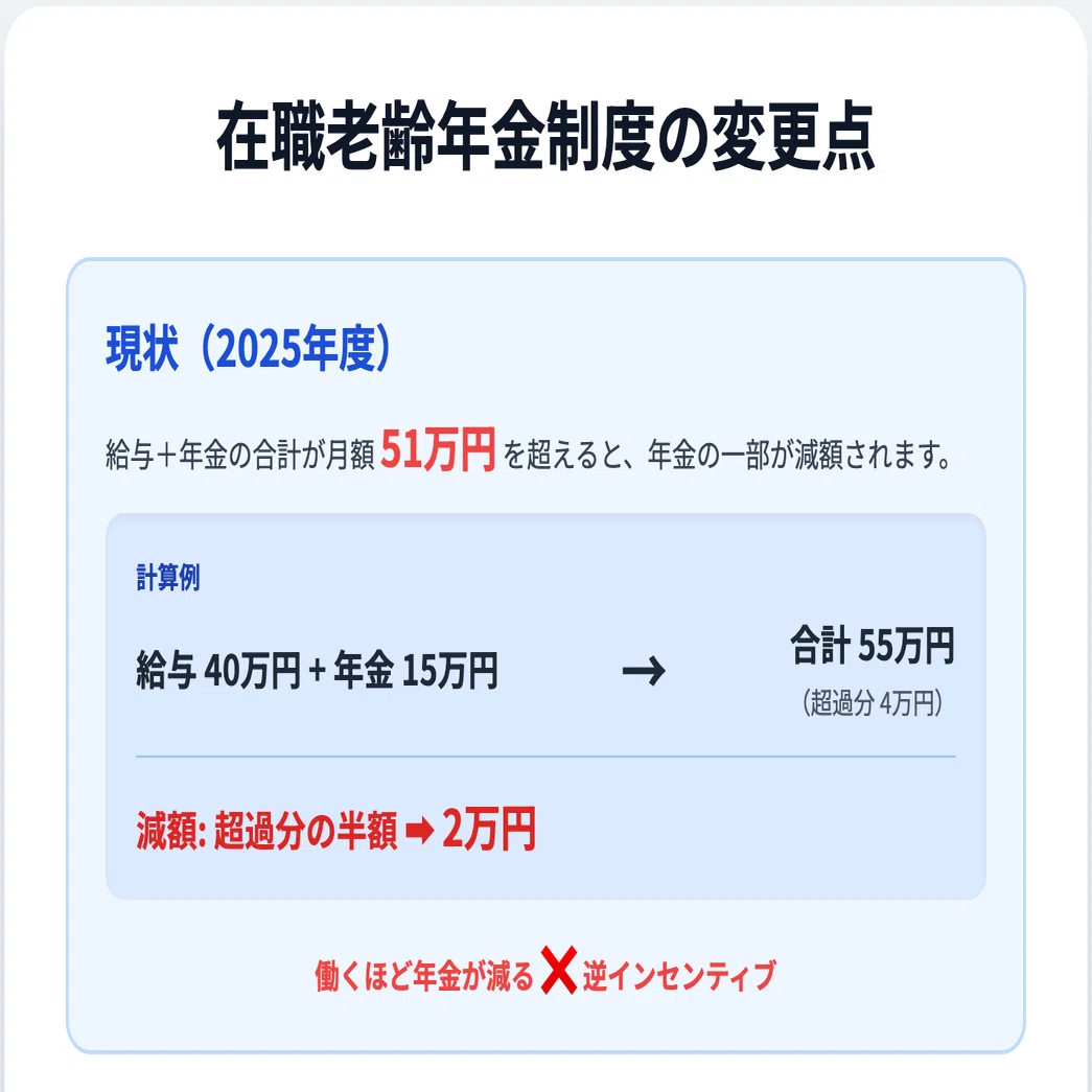 2026年4月から変わる「在職老齢年金」制度：サラリーマン・投資家