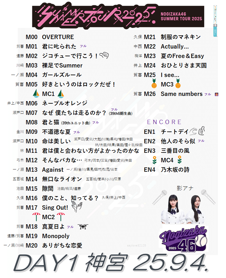 MINOR LEAGUE セットリスト Billieのオープニングナイトのオフィシャルセットリスト、HIT ME HARD