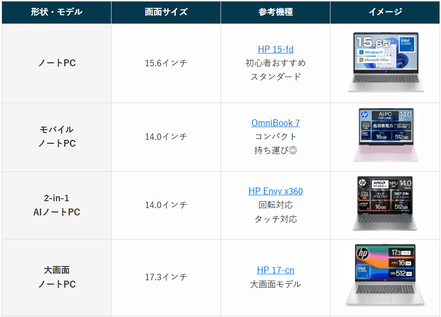 Office搭載 HP製パソコンを安く買う方法｜エイチピーオフィス付きPC