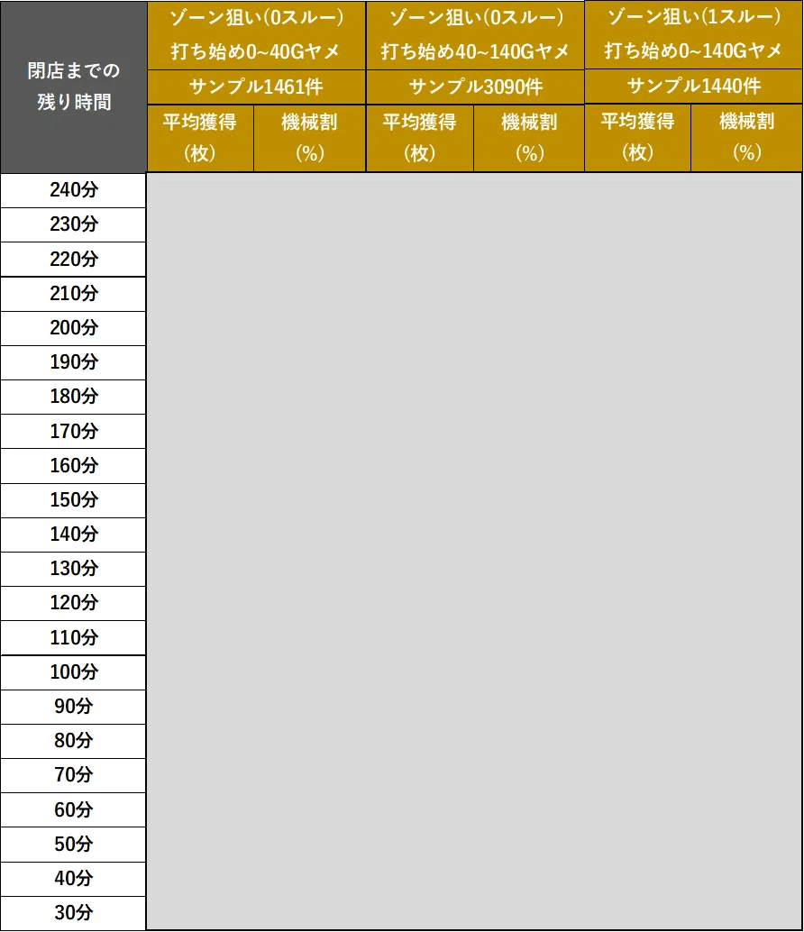 高設定の閉店減算・差枚数別期待値表マガジン まとめ｜スロタイガー