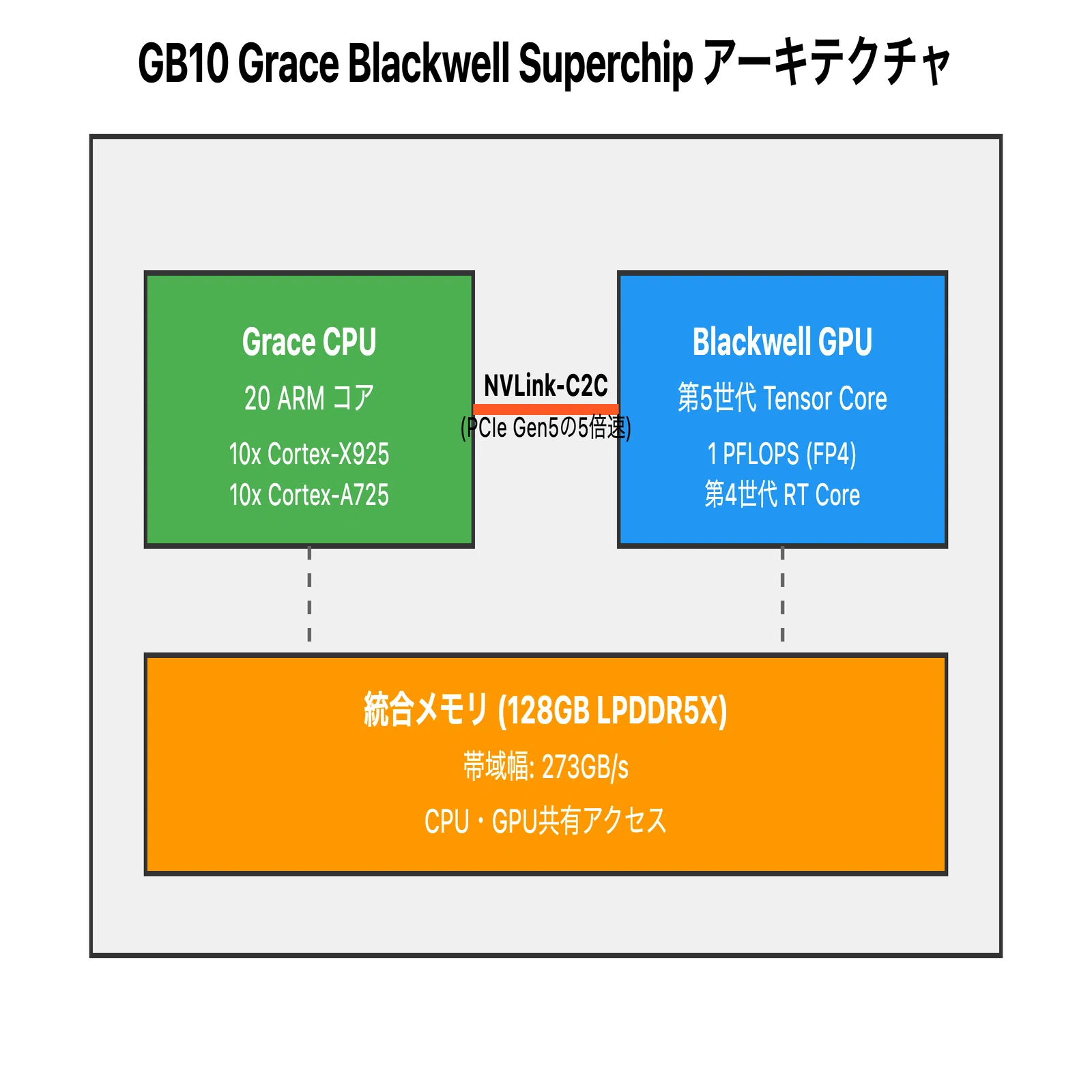 もうすぐ発売！？個人でも手が届くAIスーパーコンピュータ「NVIDIA DGX