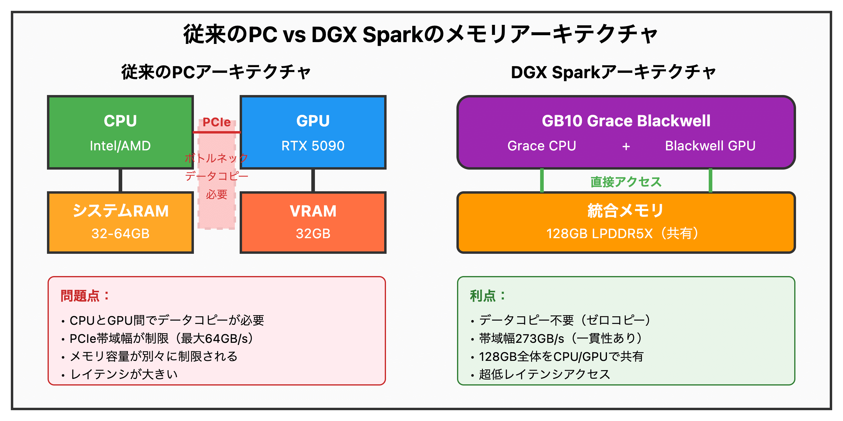 もうすぐ発売！？個人でも手が届くAIスーパーコンピュータ「NVIDIA DGX