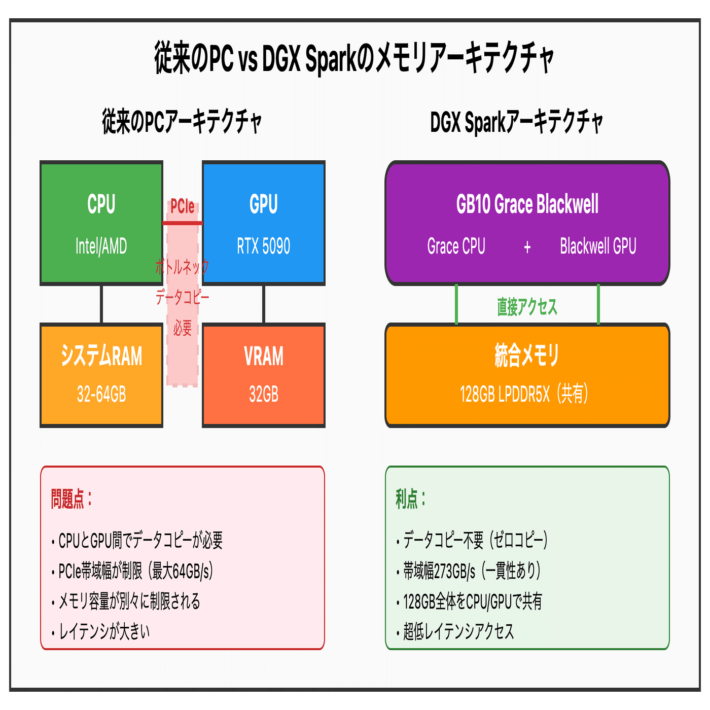 もうすぐ発売！？個人でも手が届くAIスーパーコンピュータ「NVIDIA DGX