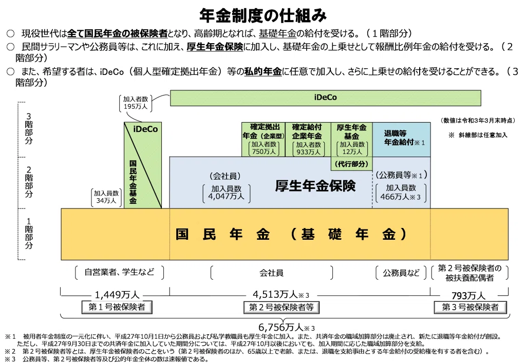 人事・総務・財務担当者必見！「企業型確定拠出年金」の基礎知識と注意