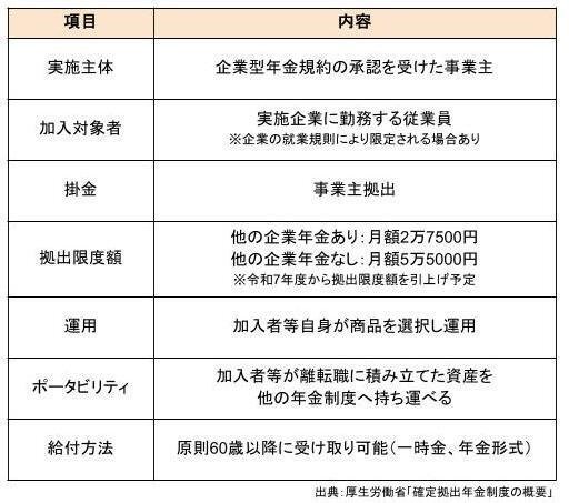 人事・総務・財務担当者必見！「企業型確定拠出年金」の基礎知識と注意