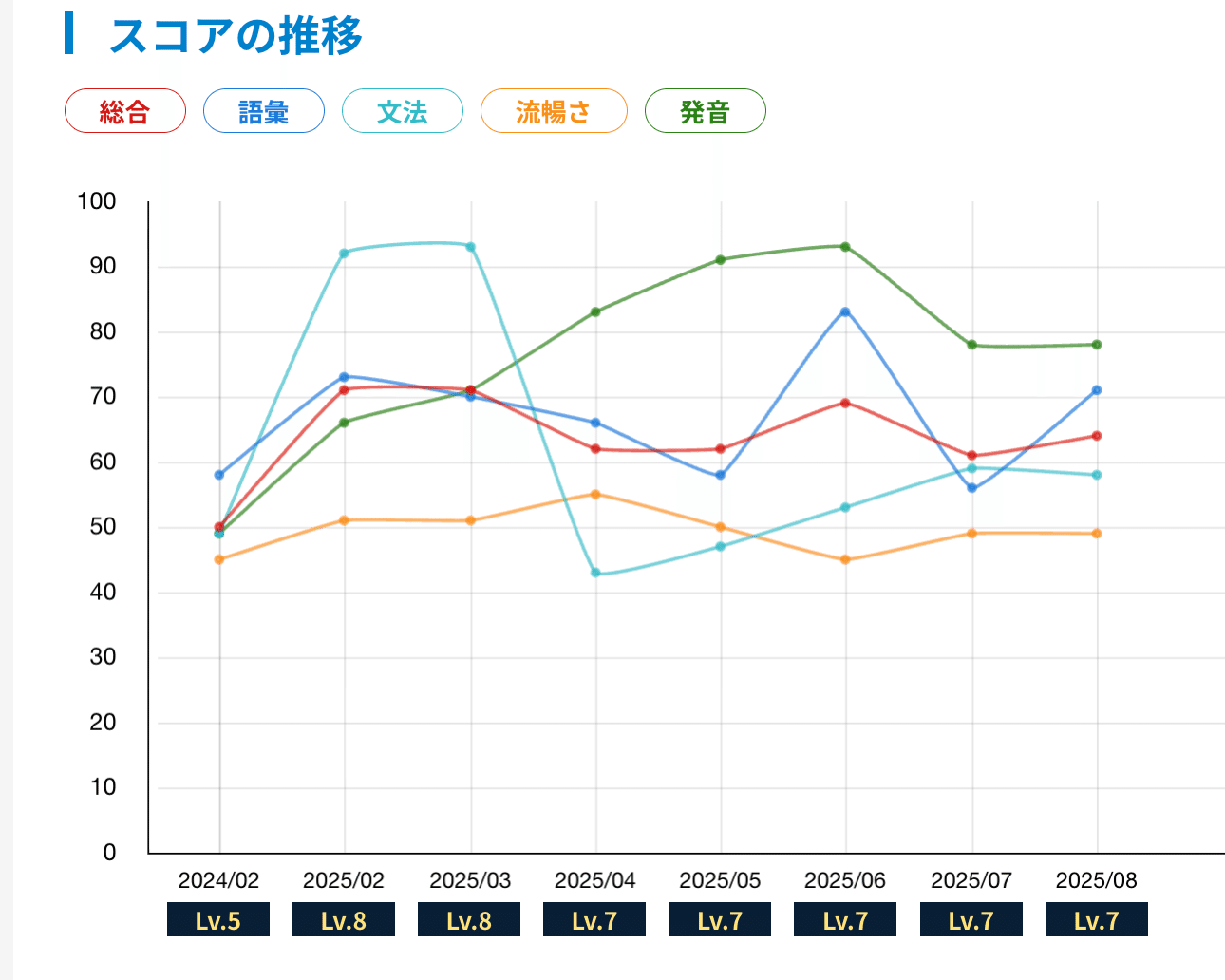 最新版カランメソッドステージ1.2.3 カランメソッド正式提携校｜7日間無料トライアル実施中