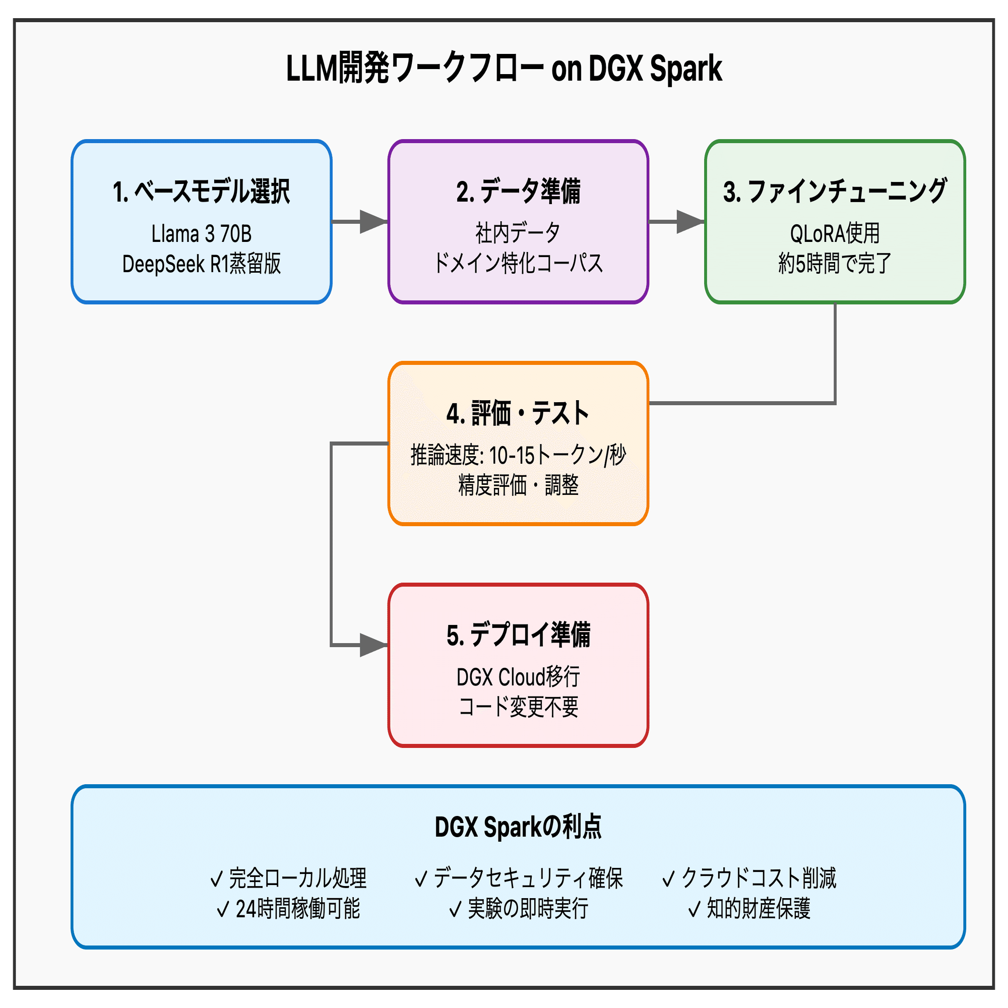 もうすぐ発売！？個人でも手が届くAIスーパーコンピュータ「NVIDIA DGX