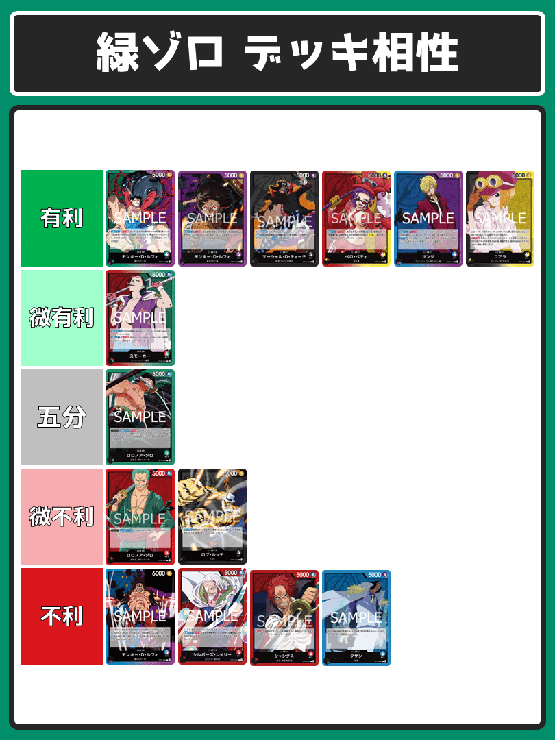 ワンピースカード 緑ゾロデッキ CS準優勝構築　リーパラ有　本日限定値下げ ワンピースカード 緑ゾロデッキ CS準優勝構築 リーパラ有 本日