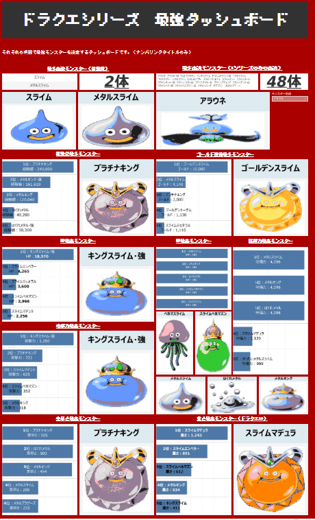 Tableauを用いたドラゴンクエスト スライム図鑑｜ありどめ