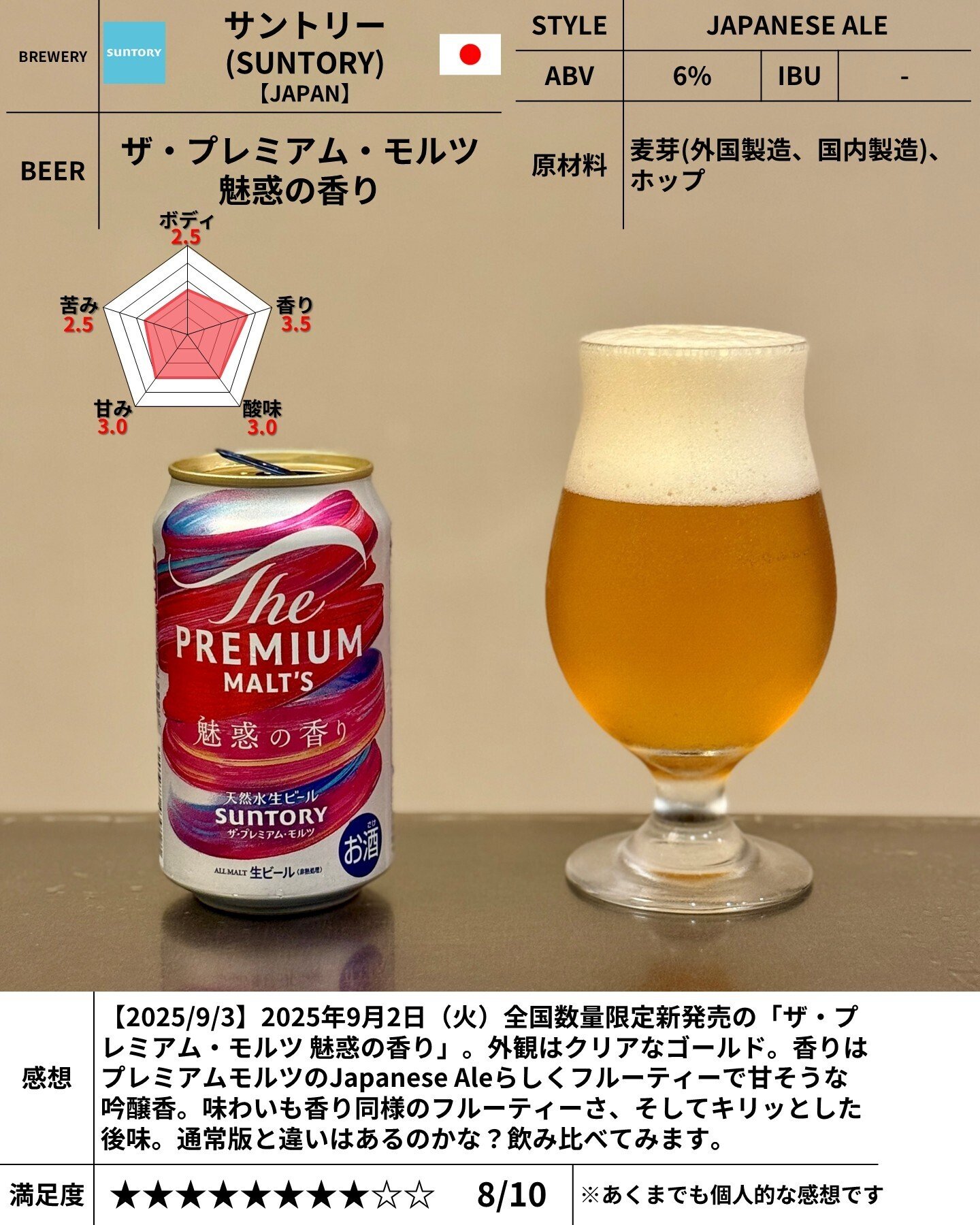 サントリー（SUNTORY）の「ザ・プレミアム・モルツ 魅惑の香り