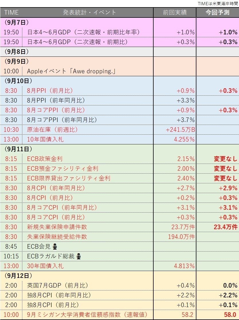 今週の米国主要統計・イベント（9/8～9/12）＞｜アメリカ企業リサーチラボ（US_Research_Lab）