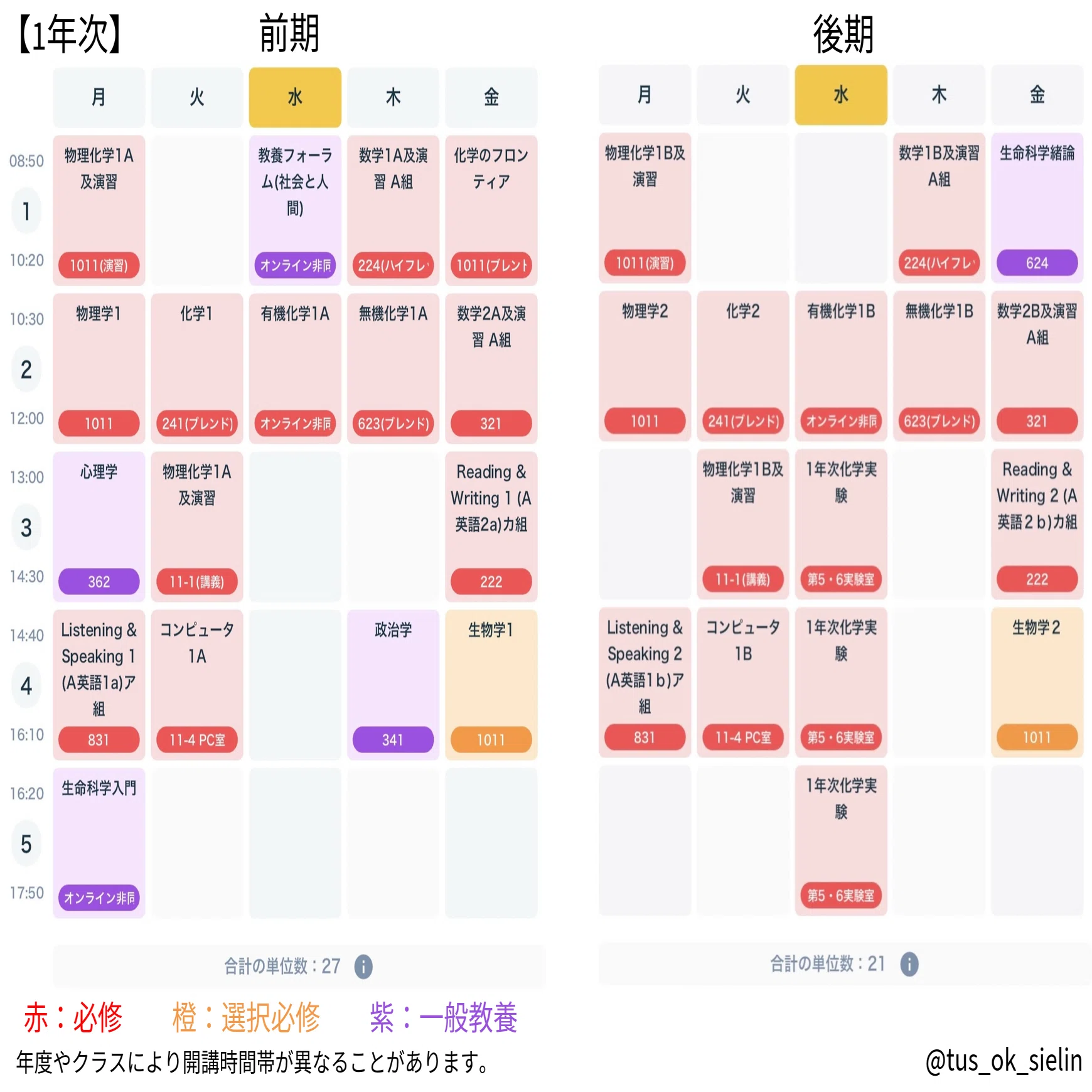 【バラ売可】名城大学　理工学部　応用化学科(2年生までの教養単位の教科書) バラ売可】名城大学 理工学部 応用化学科(2年生までの教養単位の教科書